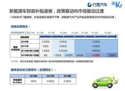 補(bǔ)貼退坡，新能源汽車(chē)的未來(lái)如何？