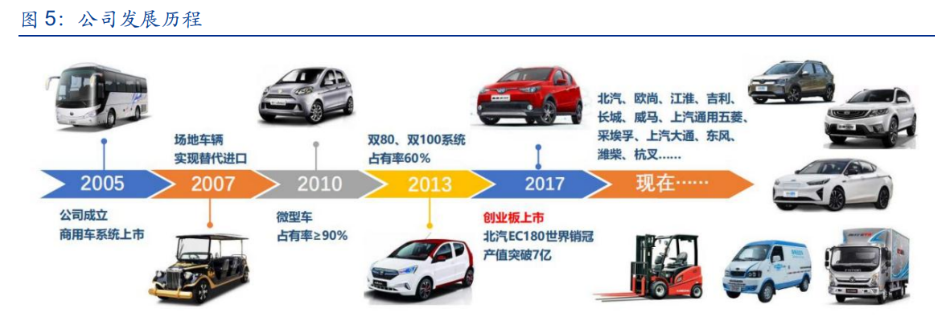 新能源汽車 定義、種類與未來(lái)圖景